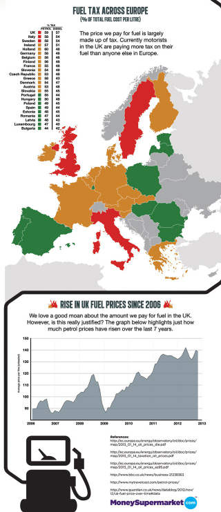 Illustration for article titled The WorldWide Cost of Fuel